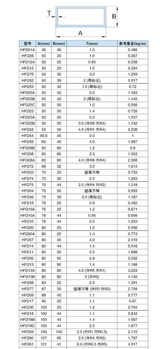 鴻發方管-2