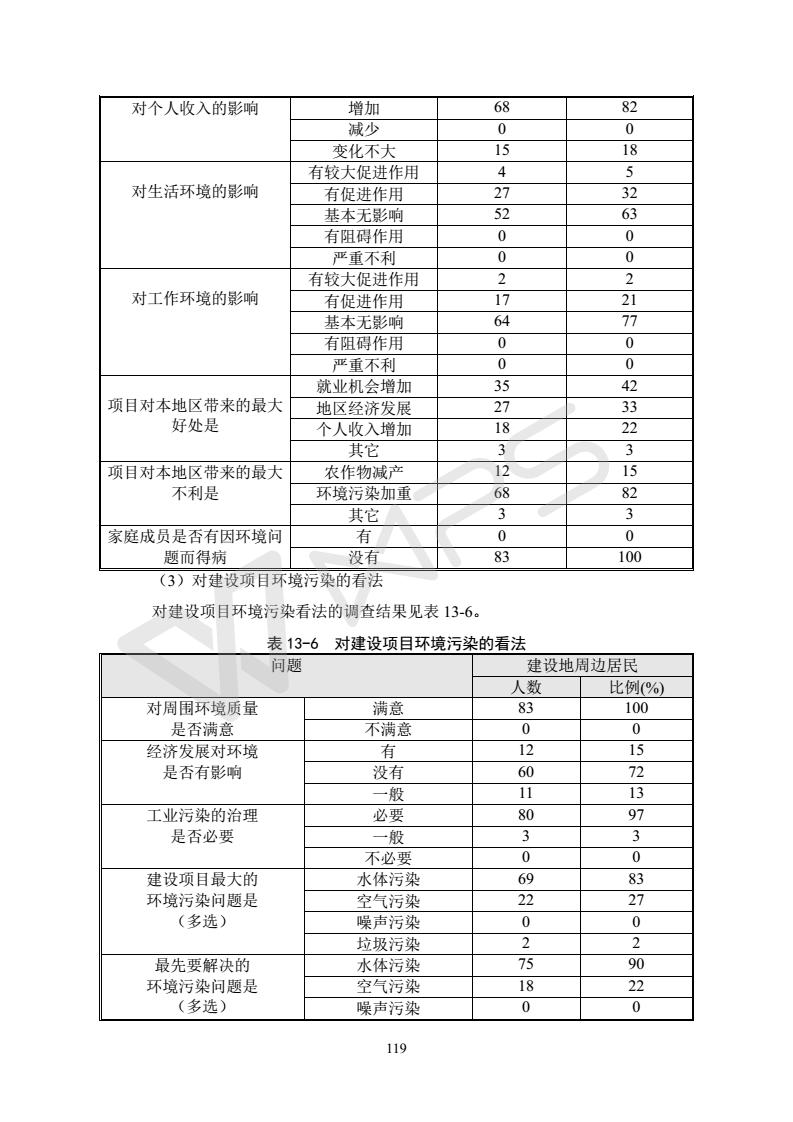 建設項目環境影響評價批復文件_125