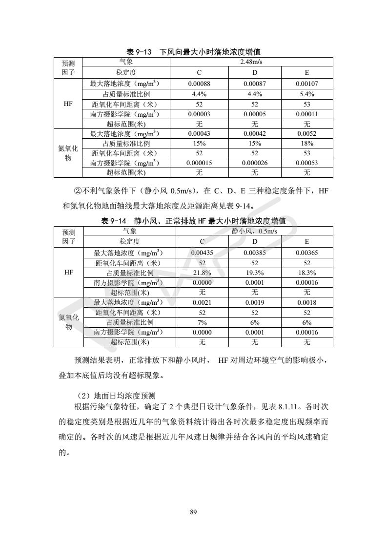 建設項目環境影響評價批復文件_95