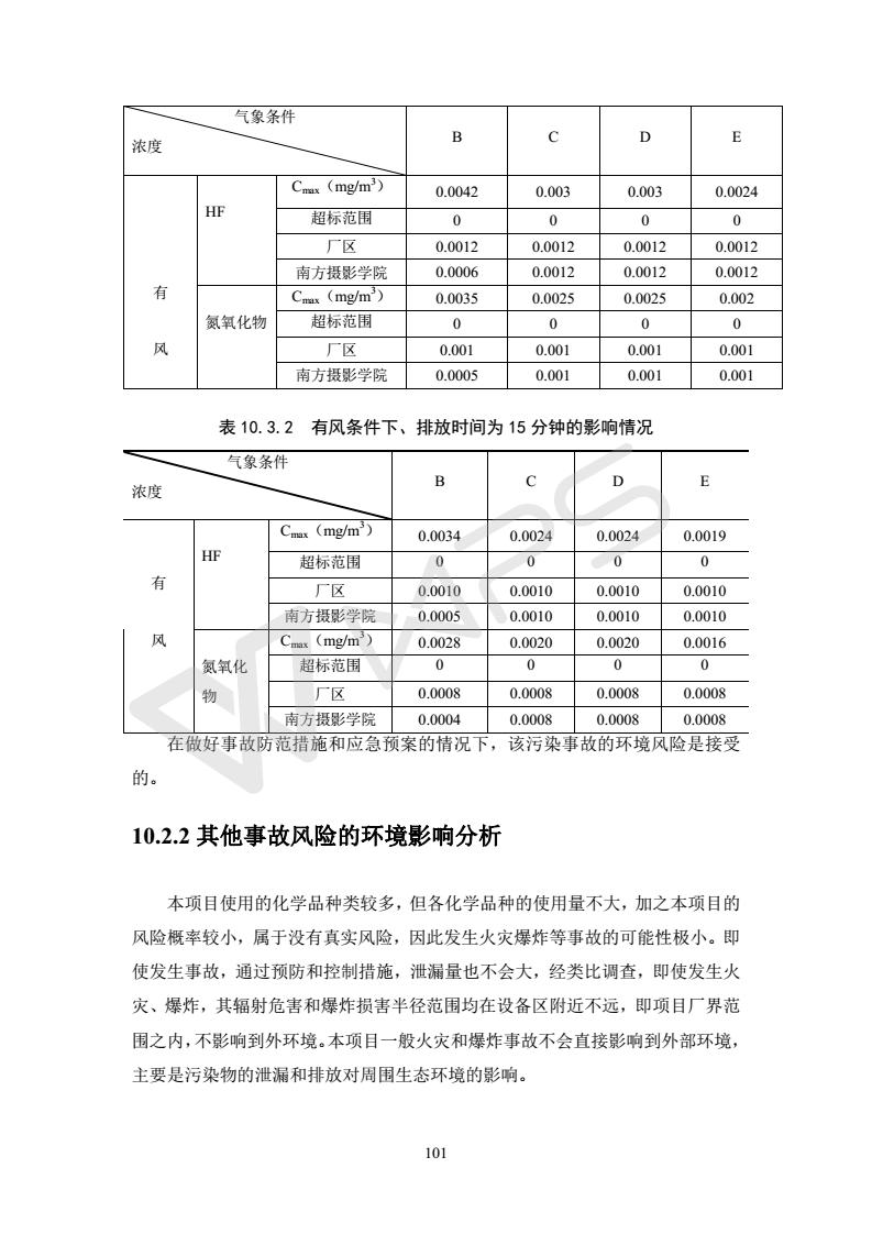 建設項目環境影響評價批復文件_107